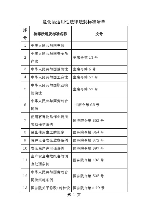 最新危化品生产企业适用性法律法规标准清单