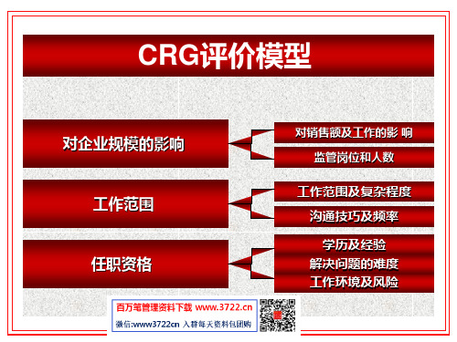 CRG评价模型(ppt 11)