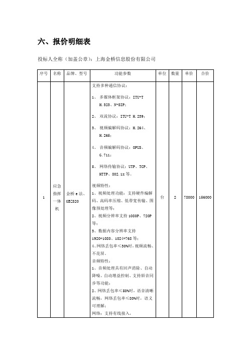 六、报价明细表