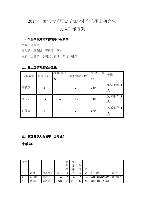 西北大学历史学院2014年硕士研究生复试名单及排名