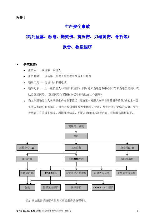 201.051-EHS-2007 附件1 应急救援预案 — 生产安全事故