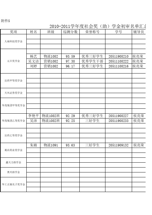 (总)附件5 2010-2011学年社会奖助学金初审名单表