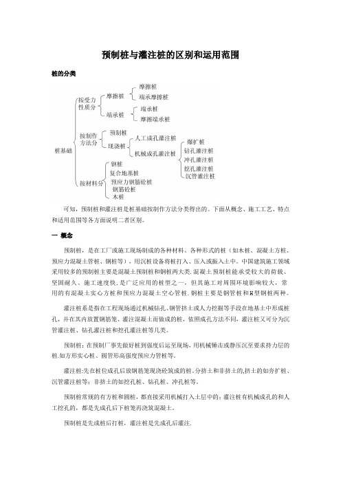 预制桩和灌注桩的区别和运用范围