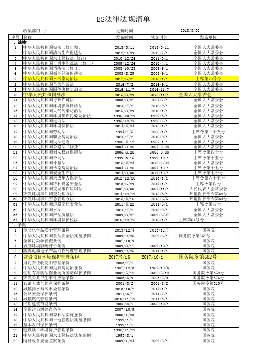 最 新 ES法律法规清单18.5.30
