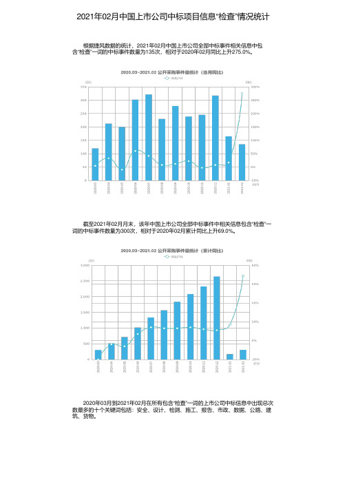 2021年02月中国上市公司中标项目信息“检查”情况统计