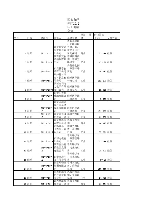 西安市经开区2012年土地成交价Book3