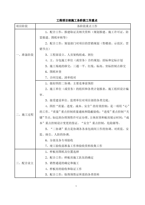 工程项目部施工各阶段工作重点