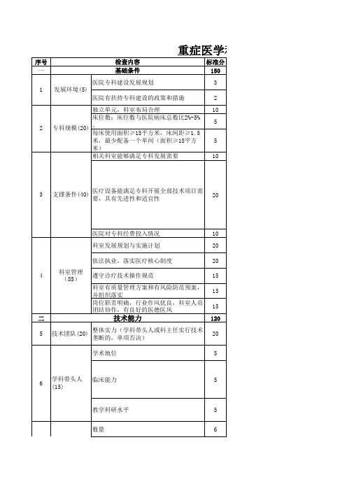 重症医学科重点专科评分标准