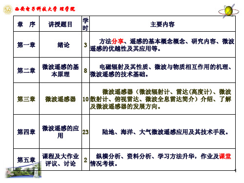 第三章微波遥感器.ppt