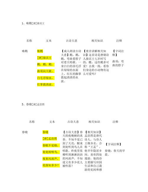 三岁少儿必背古诗汇总