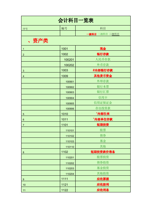 会计科目一览表-一级科目----二级科目----三级科目