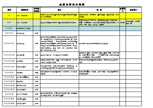 全成本科目划分