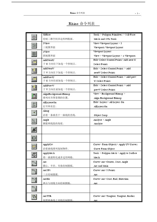 (完整word版)Rhino全部命令简要说明.docx