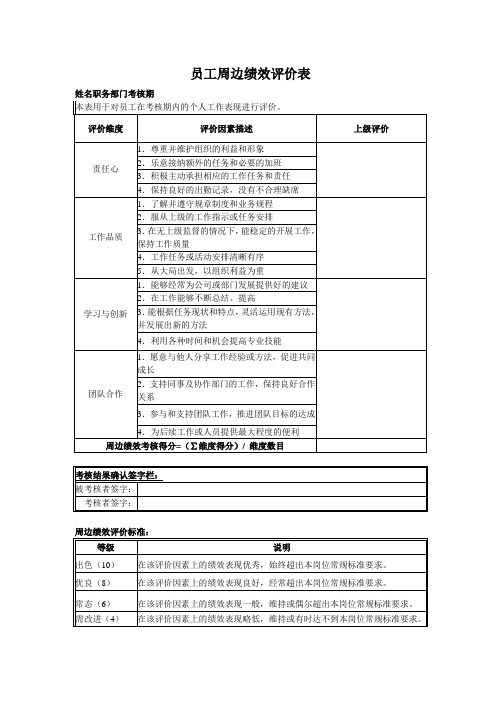 员工绩效考核管理情况44000009)