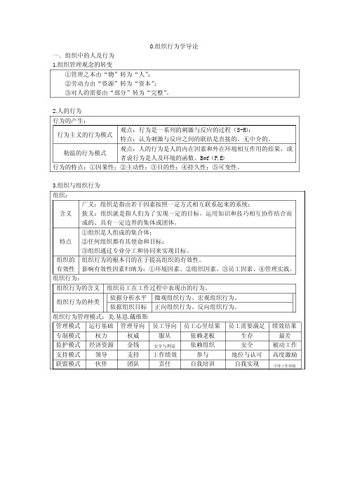 组织行为学导论