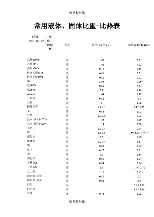 常用液体固体比热对照表之欧阳数创编