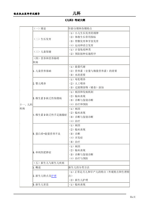 2020年执业医师儿科考试大纲