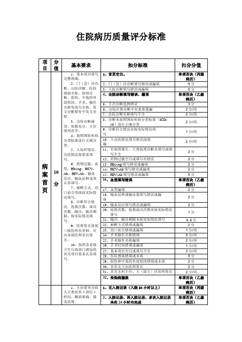 住院病历质量评分标准