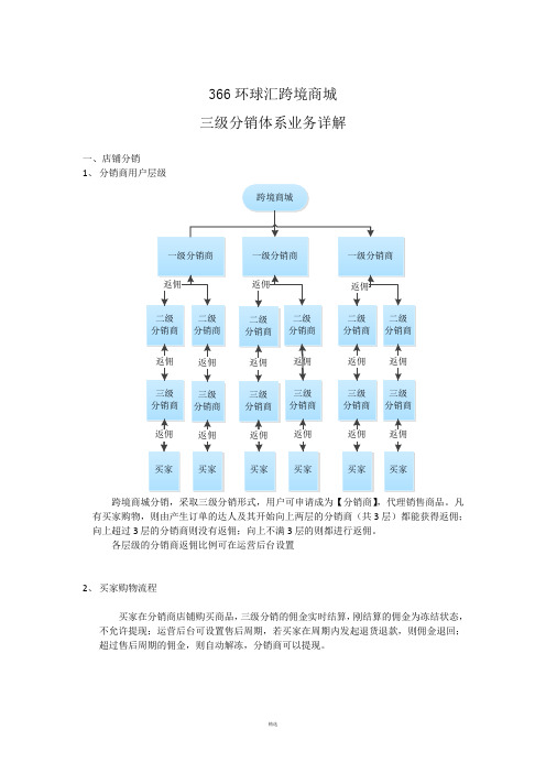 三级分销业务详解