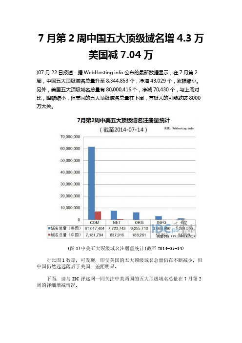 7月第2周中国五大顶级域名增4.3万 美国减7.04万