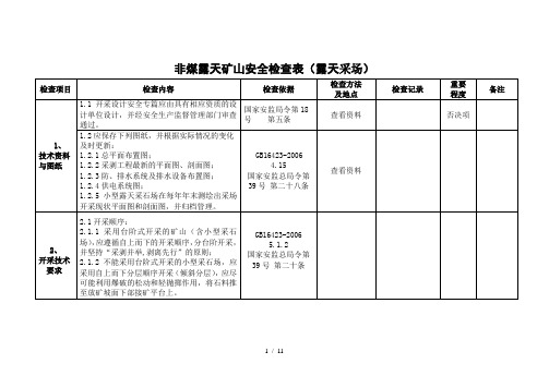 露天采矿场边坡安全现场检查表