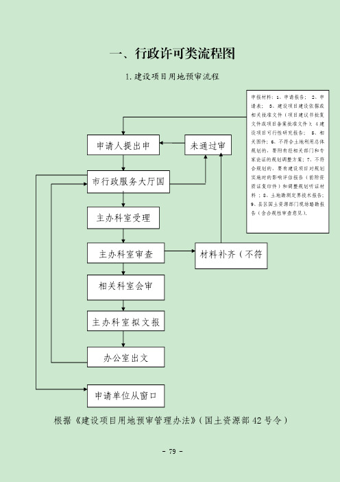 一行政许可类流程图