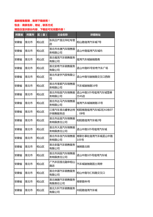 新版安徽省淮北市汽车4S店企业公司商家户名录单联系方式地址大全38家