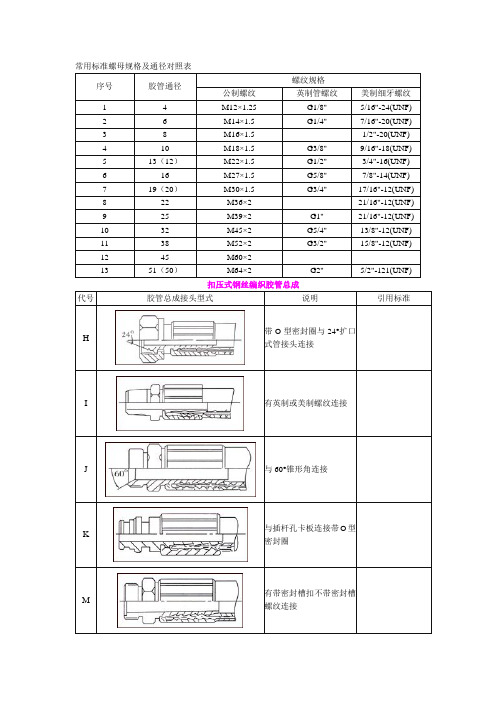 常用标准螺母规格及通径对照表1