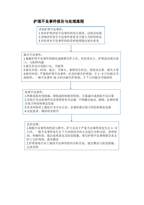 护理不良事件报告与处理流程