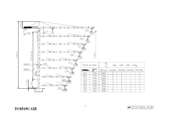 中联重科TC6515C-12E型12吨塔机详细性能参数表