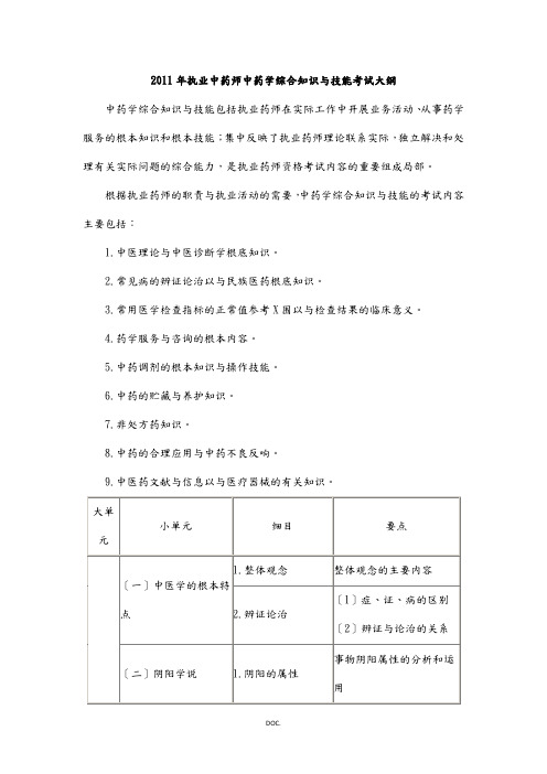 XX年执业中药师中药学综合知识与技能考试大纲