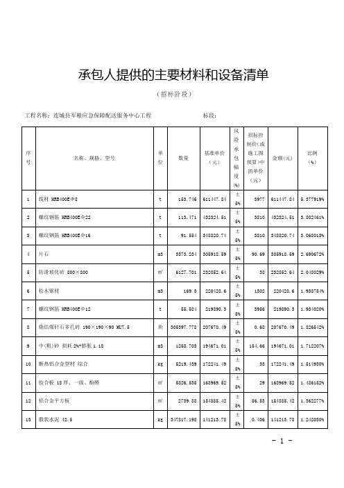 承包人提供的主要材料和设备清单课件