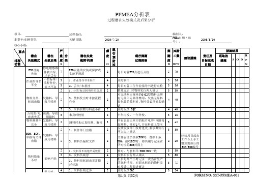 PFMEA范本