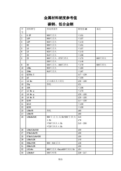 金属硬度参考值