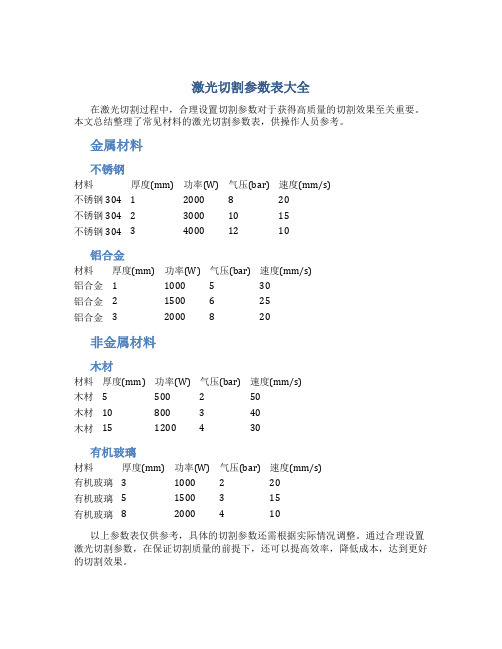 激光切割参数表大全