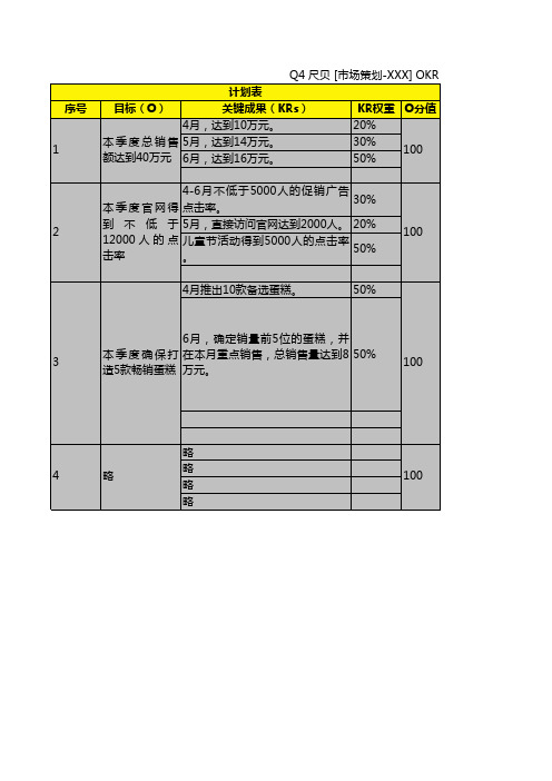 个人计划表——OKR计划与考评表