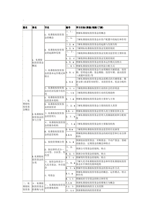 私募股权基金考试知识点