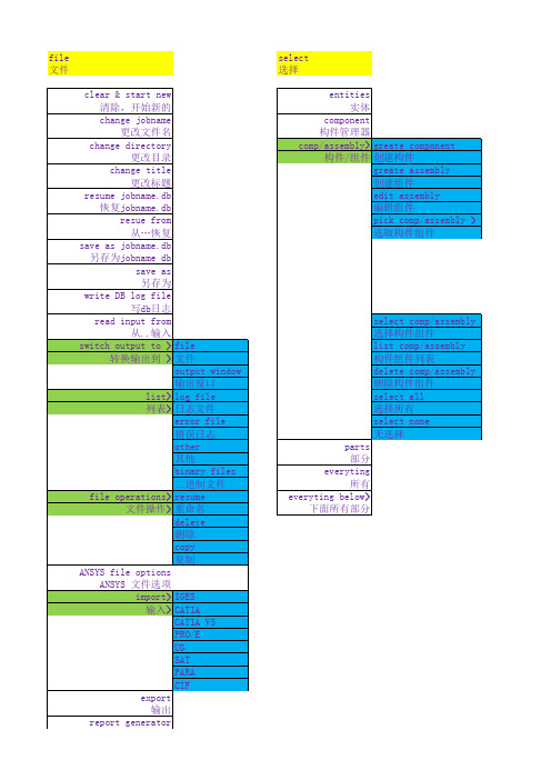 ANSYS 操作菜单中英文对照