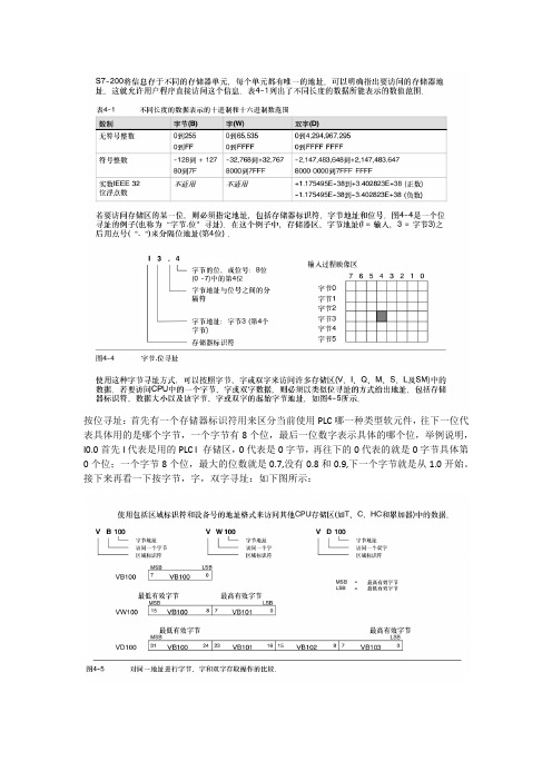 西门子PLC的寻址方式