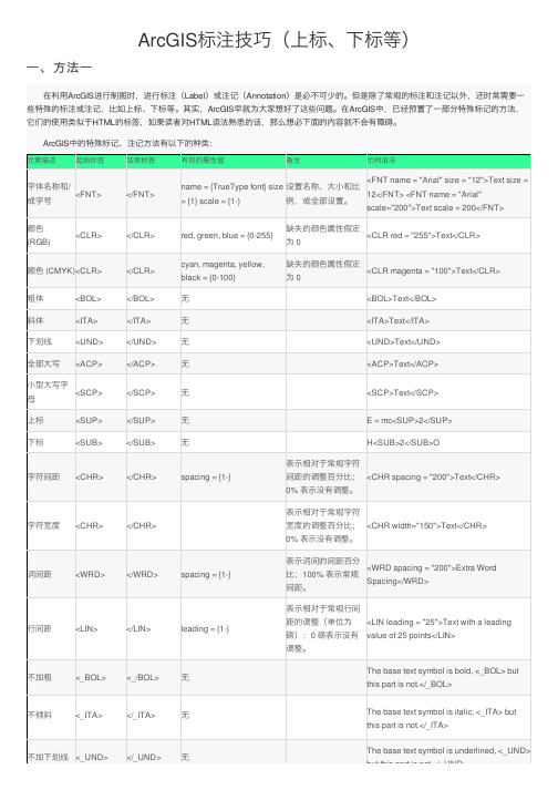 ArcGIS标注技巧（上标、下标等）