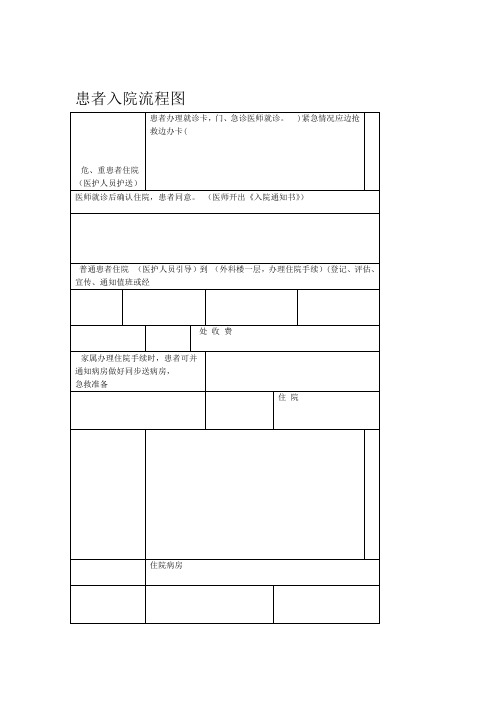 医院患者入出院流程图