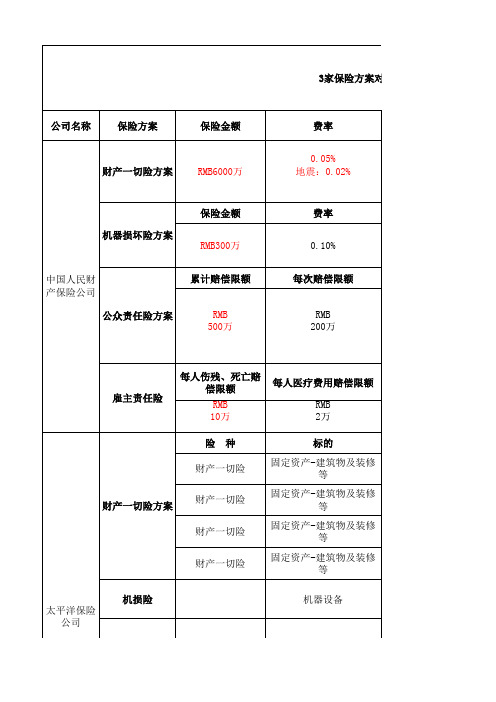 太平洋保险方案对比