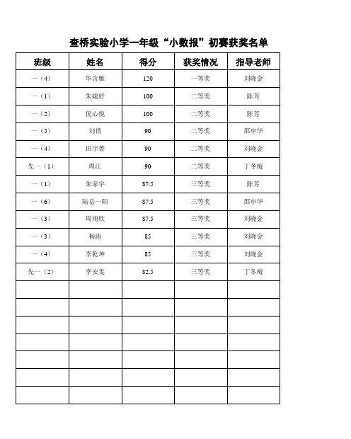 查桥实验小学一年级“小数报”初赛获奖名单