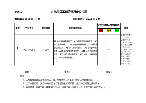 在施项目工期管理月度监控表