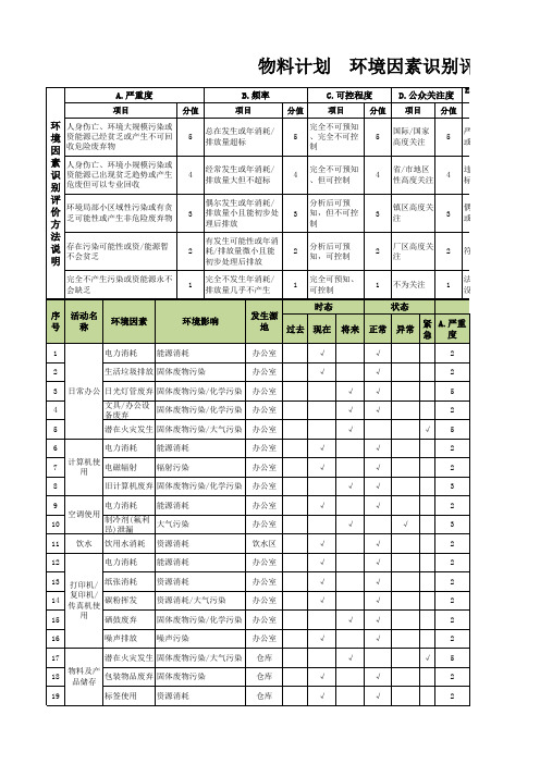 物料计划 环境因素识别评价表