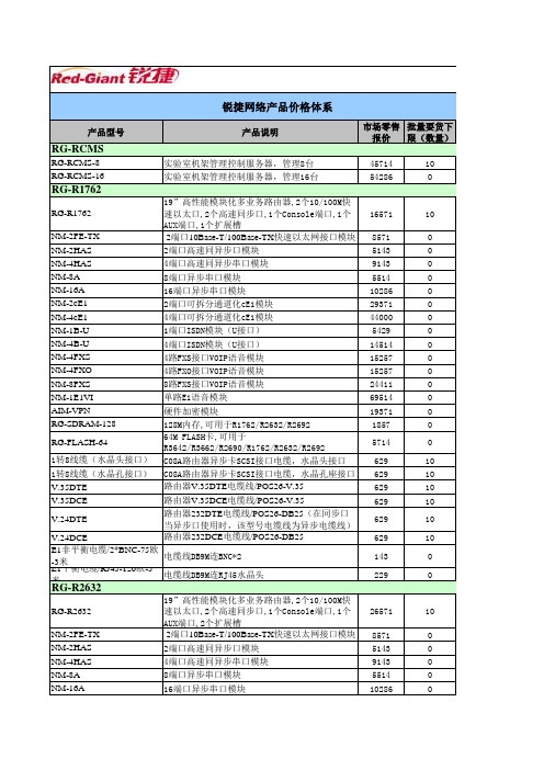 网络通讯-语音产品报价清单