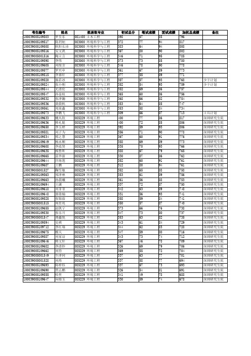 2019年清华大学环境工程、环境科学与工程专业考研拟录取名单公示