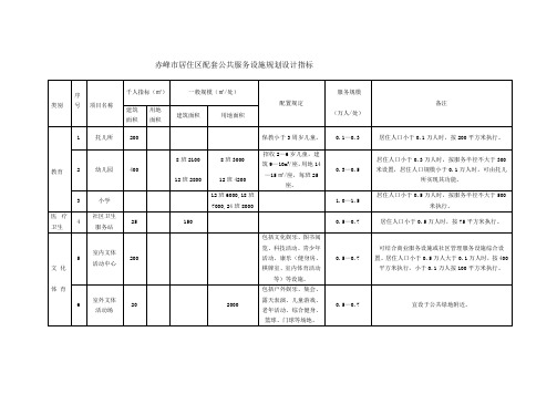 赤峰市居住配套公共服务设施规划设计指标