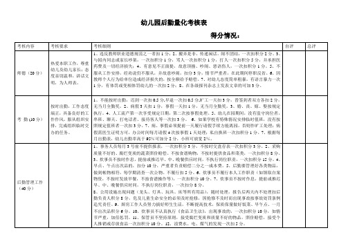 幼儿园返校资料幼儿园资料7.幼儿园后勤量化考核表