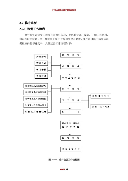 修井工程监督要点2